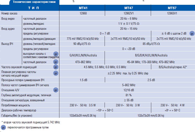 Modulator MT41 - Intersat - Satelitu un kabelu televizijas sistemas